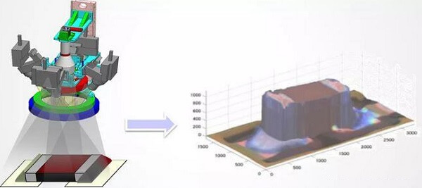 3Daoi成像 3Daoi成像